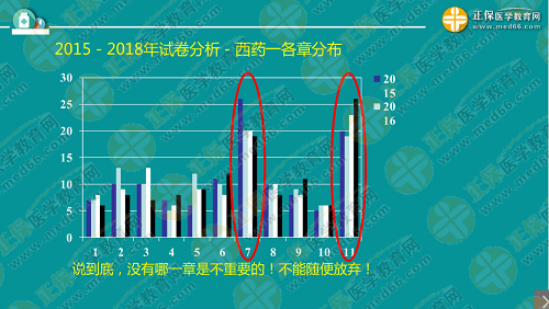 程牧老師：2019執(zhí)業(yè)西藥師考試難度趨勢(shì)及備考技巧！