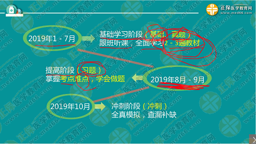 程牧老師：2019執(zhí)業(yè)西藥師考試難度趨勢(shì)及備考技巧！