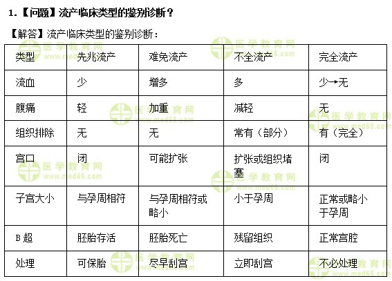 醫(yī)學(xué)教育網(wǎng)中級主管護(hù)師：《答疑周刊》2019年第21期