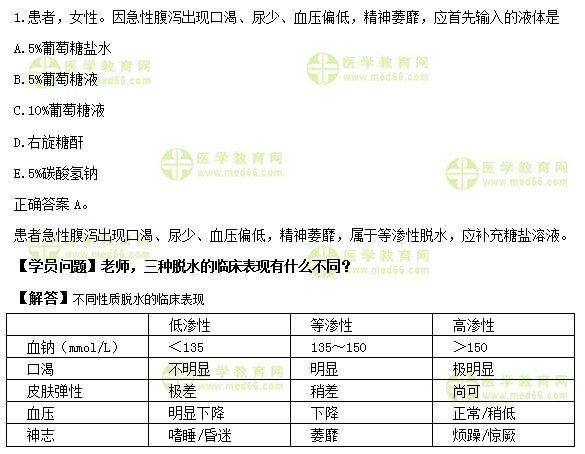 護士執(zhí)業(yè)資格考試《答疑周刊》2019年第23期