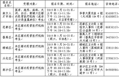 2019年衛(wèi)生資格考試廣州考點(diǎn)報(bào)名|現(xiàn)場(chǎng)審核時(shí)間及要求