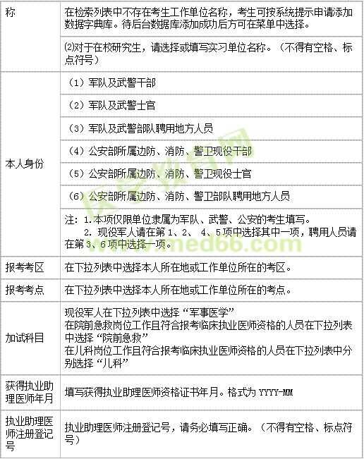 醫(yī)師資格實踐技能網(wǎng)上報名表填寫說明