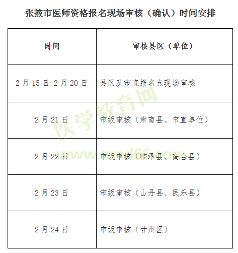 【張掖市】2019年醫(yī)師資格報(bào)名現(xiàn)場(chǎng)審核（確認(rèn)）時(shí)間/地點(diǎn)排