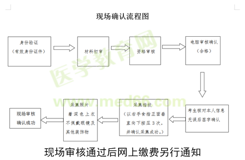 開封市2019年國家醫(yī)師資格實踐技能現(xiàn)場審核時間/審核流程！