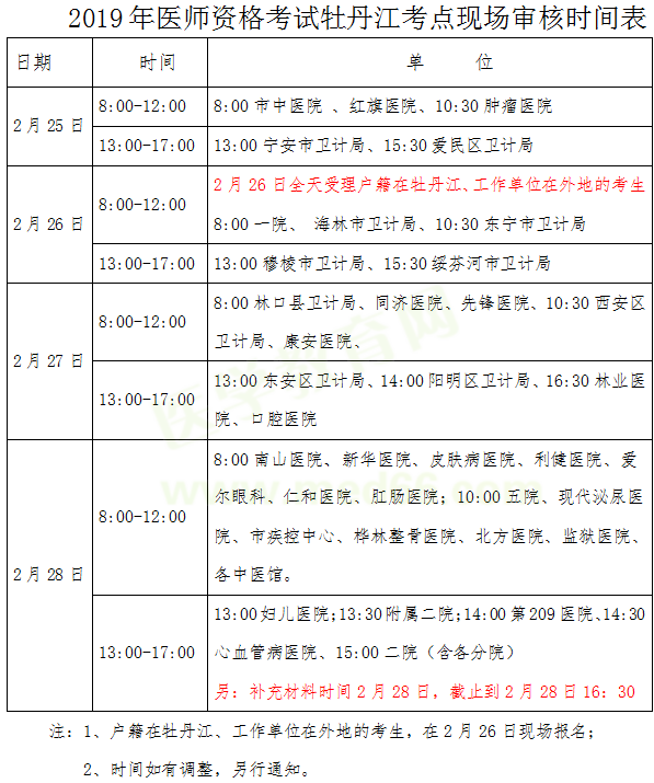 黑龍江牡丹江2019年醫(yī)師資格考試現(xiàn)場審核時間/地點/提交材料官方通知！