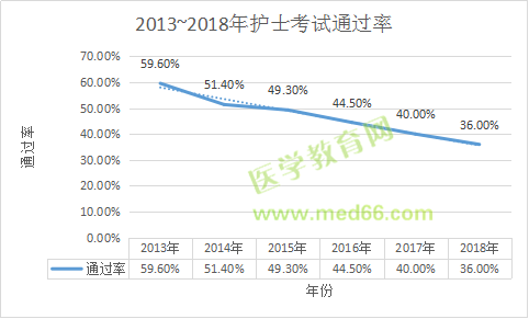 收心！年后護(hù)士考試復(fù)習(xí)送你這倆字