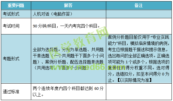 2019年兒科主治考試考什么內(nèi)容？怎么考