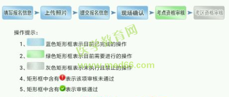 2019衛(wèi)生資格考試現(xiàn)場確認審核失敗的人都犯了這些錯誤，現(xiàn)在改還來得及