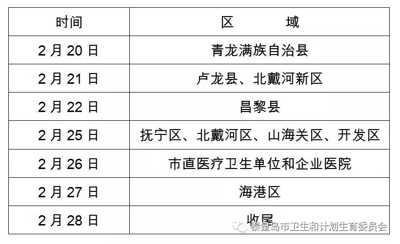 河北秦皇島2019年醫(yī)師資格考試現(xiàn)場確認(rèn)時(shí)間安排及注意事項(xiàng)