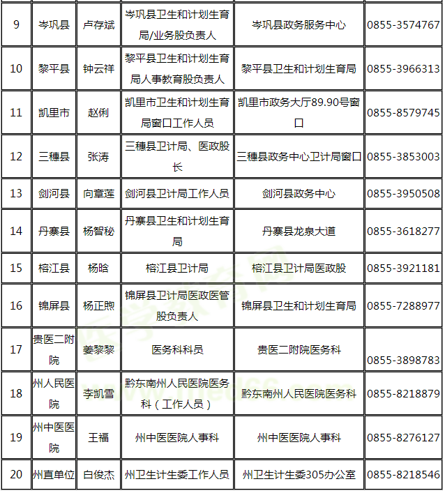 黔東南州2019年醫(yī)師資格考試報(bào)名