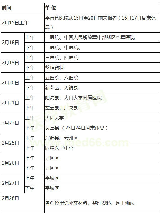 大同考點(diǎn)2019年醫(yī)師資格考試現(xiàn)場審核時(shí)間安排