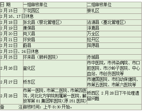 張家口各區(qū)縣現(xiàn)場審核時(shí)間