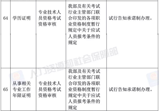 真的？執(zhí)業(yè)藥師資格審核不需要學(xué)歷證明、工作年限證明了？！