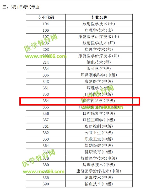 2019年口腔內(nèi)科主治醫(yī)師考試時間