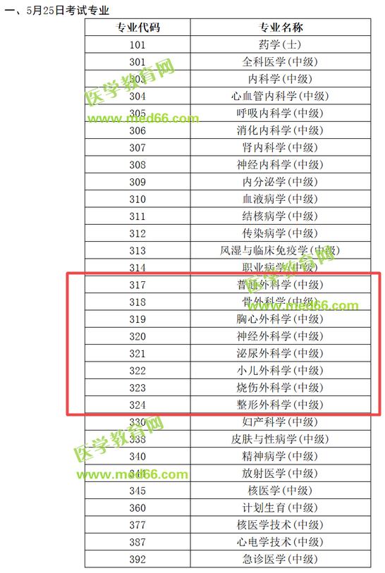 中國衛(wèi)生人才網2019骨外科主治醫(yī)師考試時間安排