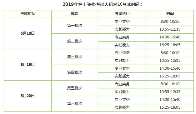 2019年護(hù)士資格考試考幾科？