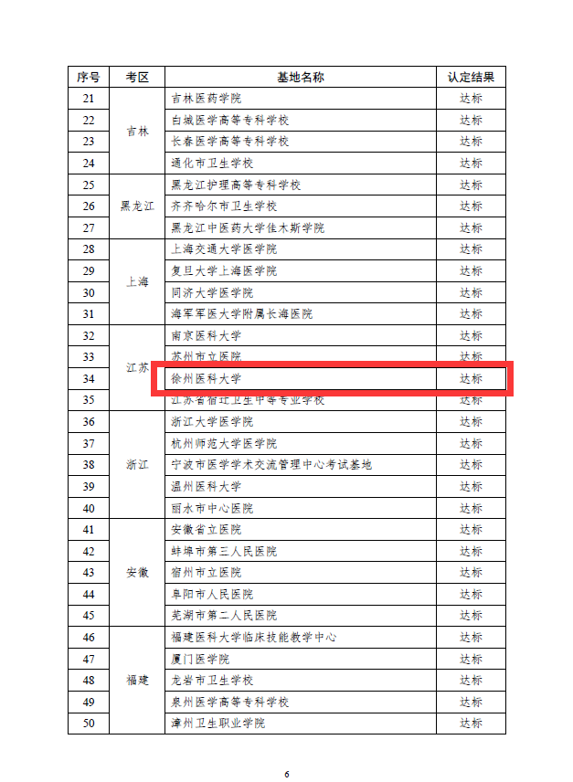 實踐技能考試基地