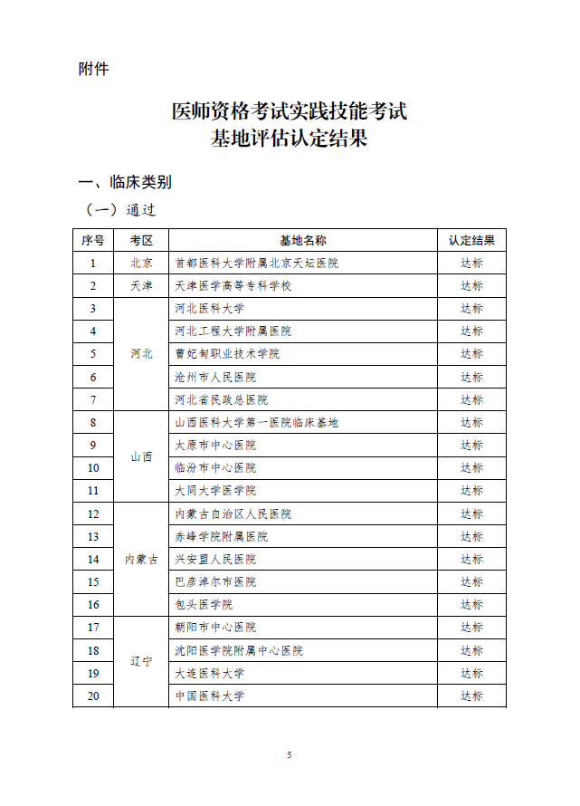 實踐技能考試基地