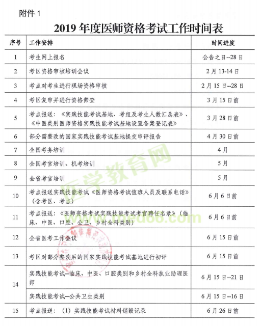 四川省2019年醫(yī)師資格考試