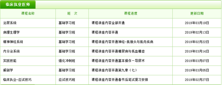 臨床執(zhí)業(yè)醫(yī)師課程更新進(jìn)度