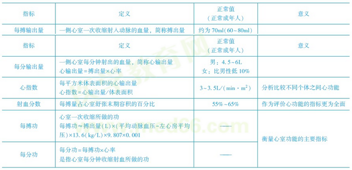 心動(dòng)周期生理特點(diǎn)