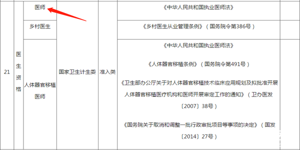 注意啦！考取中西醫(yī)資格證書可以獲得個稅專項附加扣除