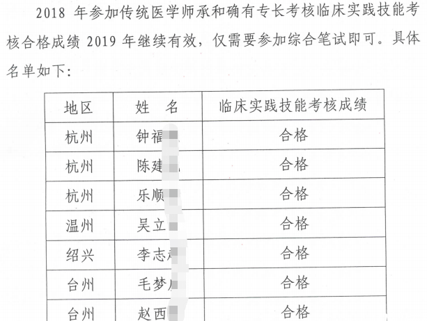 可直接參加2019年傳統(tǒng)師承和確有專長(zhǎng)綜合筆試浙江考生