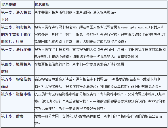 中專考生：2019年執(zhí)業(yè)藥師考試報名及備考攻略！