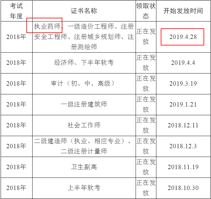 眉山市人事考試中心關于領取2018年執(zhí)業(yè)藥師證書的通知