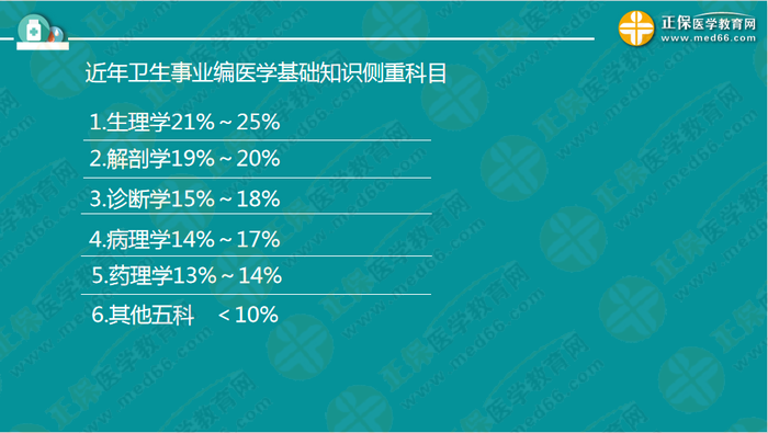 醫(yī)療衛(wèi)生考試筆試備考指導(dǎo)來了，共計2863頁書！怎么學(xué)？