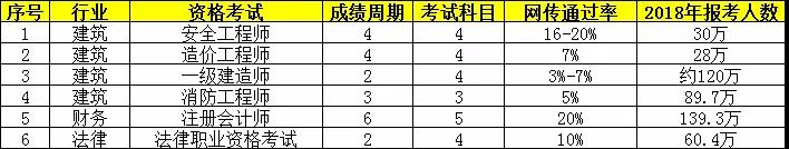 執(zhí)業(yè)藥師考試周期2年變4年，容易了還是更難了？