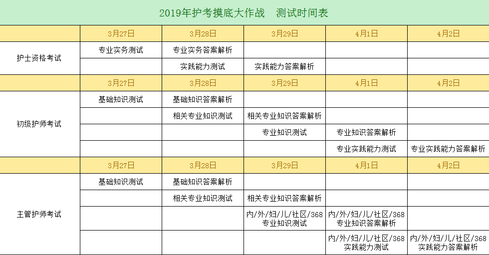 2019年護考沖刺已開啟，你離護考直達還有多遠？