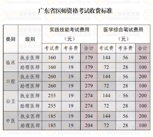 惠來縣醫(yī)師實踐技能繳費