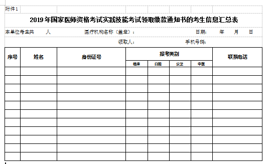 2019年醫(yī)師資格實(shí)踐技能考試領(lǐng)取繳款通知書(shū)的考生信息匯總表