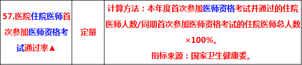 2019中醫(yī)執(zhí)業(yè)醫(yī)師考試通過率 將納入三級公立醫(yī)院績效考核指標！