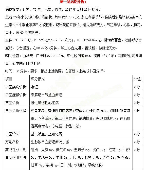 必看！中西醫(yī)醫(yī)師實踐技能考試三站考試內(nèi)容示例 一文教你熟悉技能考試！