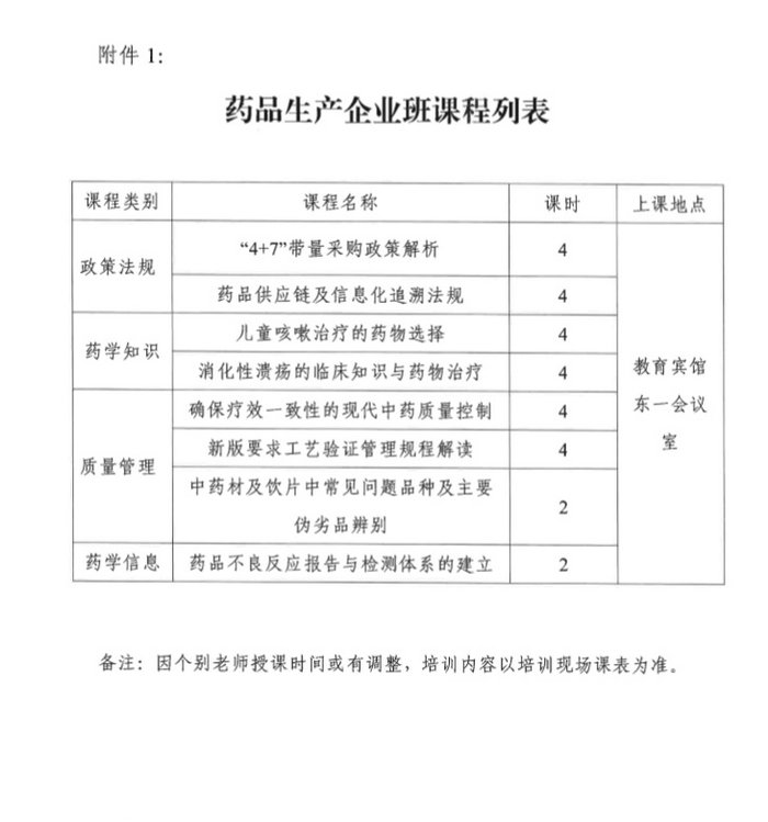 4月19日起四川2019年執(zhí)（從）業(yè)藥師繼續(xù)教育首批分類面授培訓(xùn)班開始報(bào)名！