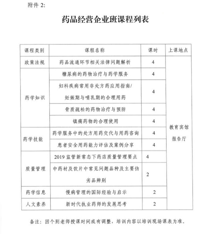 4月19日起四川2019年執(zhí)（從）業(yè)藥師繼續(xù)教育首批分類面授培訓(xùn)班開始報(bào)名！