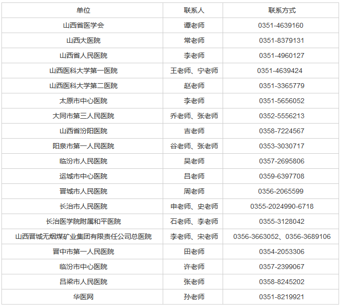 山西省住院醫(yī)師規(guī)范化培訓(xùn)基地名單及聯(lián)系方式