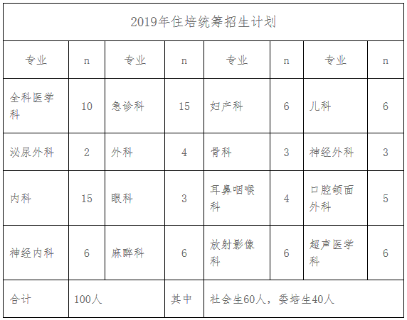 2019年牡丹江市第二人民醫(yī)院住院醫(yī)師規(guī)范化培訓招生通知