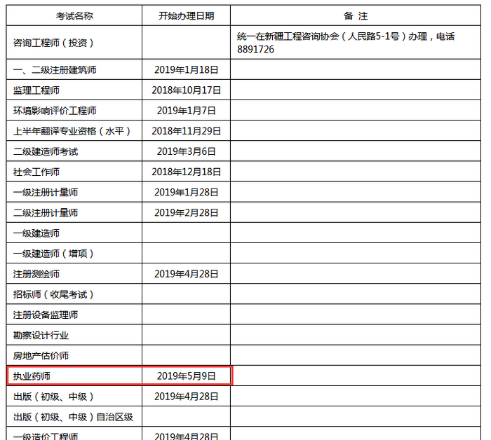 2018年新疆執(zhí)業(yè)藥師證書開始辦理時(shí)間為5月9日起！