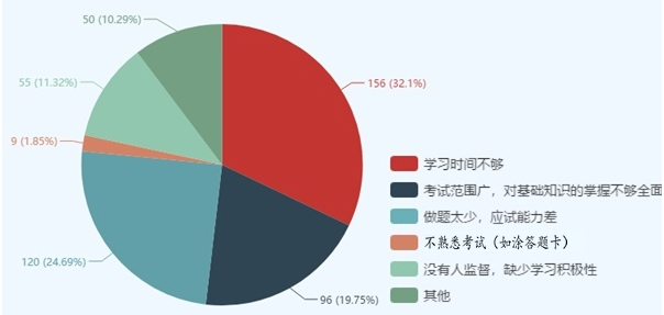 有圖有真相！這些因素決定了你執(zhí)業(yè)藥師能否通過(guò)