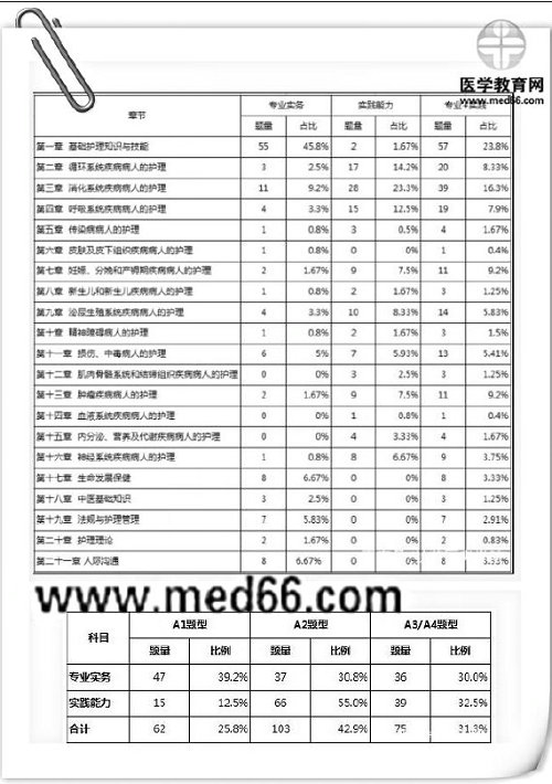 絕密泄露？2019年護(hù)考大揭秘