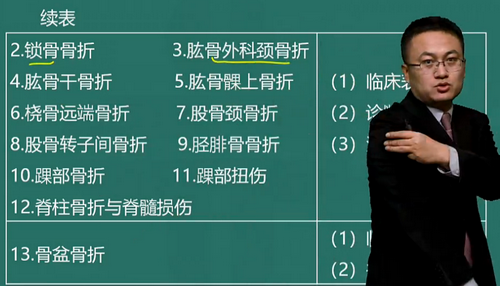 湯以恒2019臨床助理醫(yī)師“運動系統(tǒng)”免費視頻課程更新啦！