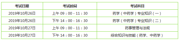 2019執(zhí)業(yè)藥師考試時(shí)間是幾天？