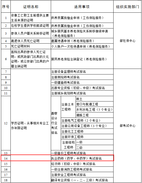 人社部辦公廳關(guān)于印發(fā)《人力資源社會保障系統(tǒng)開展證明事項(xiàng)告知承諾制試點(diǎn)工作實(shí)施方案》的通知