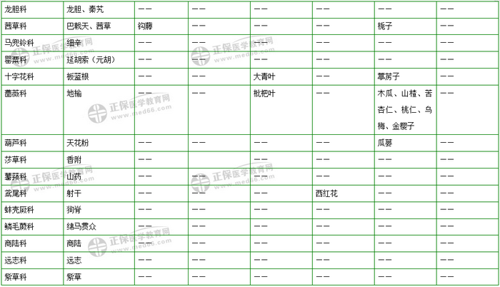 403味中藥大匯總！2019年執(zhí)業(yè)藥師《中藥二》復(fù)習(xí) 靠它了！