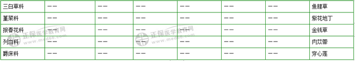 403味中藥大匯總！2019年執(zhí)業(yè)藥師《中藥二》復(fù)習(xí) 靠它了！