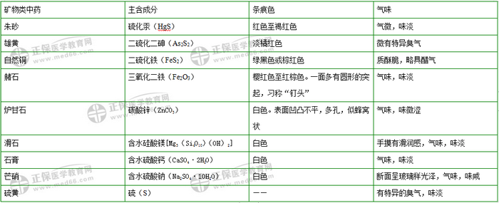 403味中藥大匯總！2019年執(zhí)業(yè)藥師《中藥二》復(fù)習(xí) 靠它了！