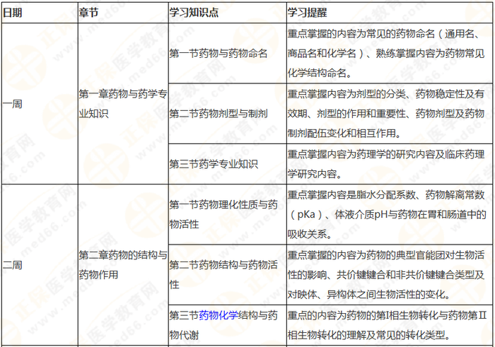 10周拿下執(zhí)業(yè)藥師《中/藥一》 這份備考計(jì)劃表刷爆朋友圈！